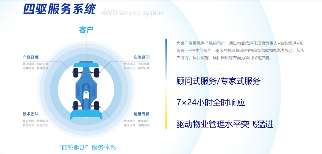 青島聚城網(wǎng)絡(luò)科技 以創(chuàng)新為翼，鑄就物業(yè)數(shù)字化實力標桿