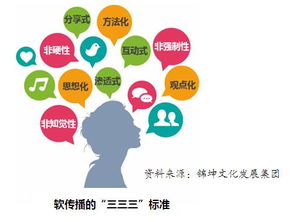 音樂營銷的品牌頂層設(shè)計 重塑品牌與消費者的情感連接