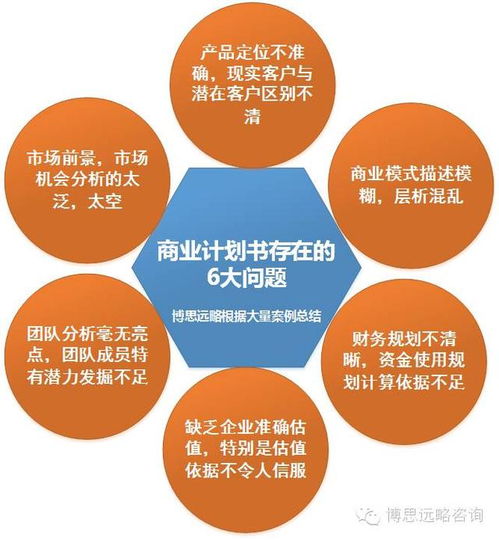 2018年股權(quán)融資商業(yè)計劃書 新要求、新特點與專業(yè)咨詢策劃服務(wù)指南