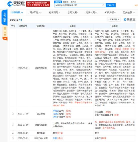 劉強(qiáng)東退出東莞京東利升貿(mào)易經(jīng)理職位 商務(wù)信息咨詢變動再引關(guān)注